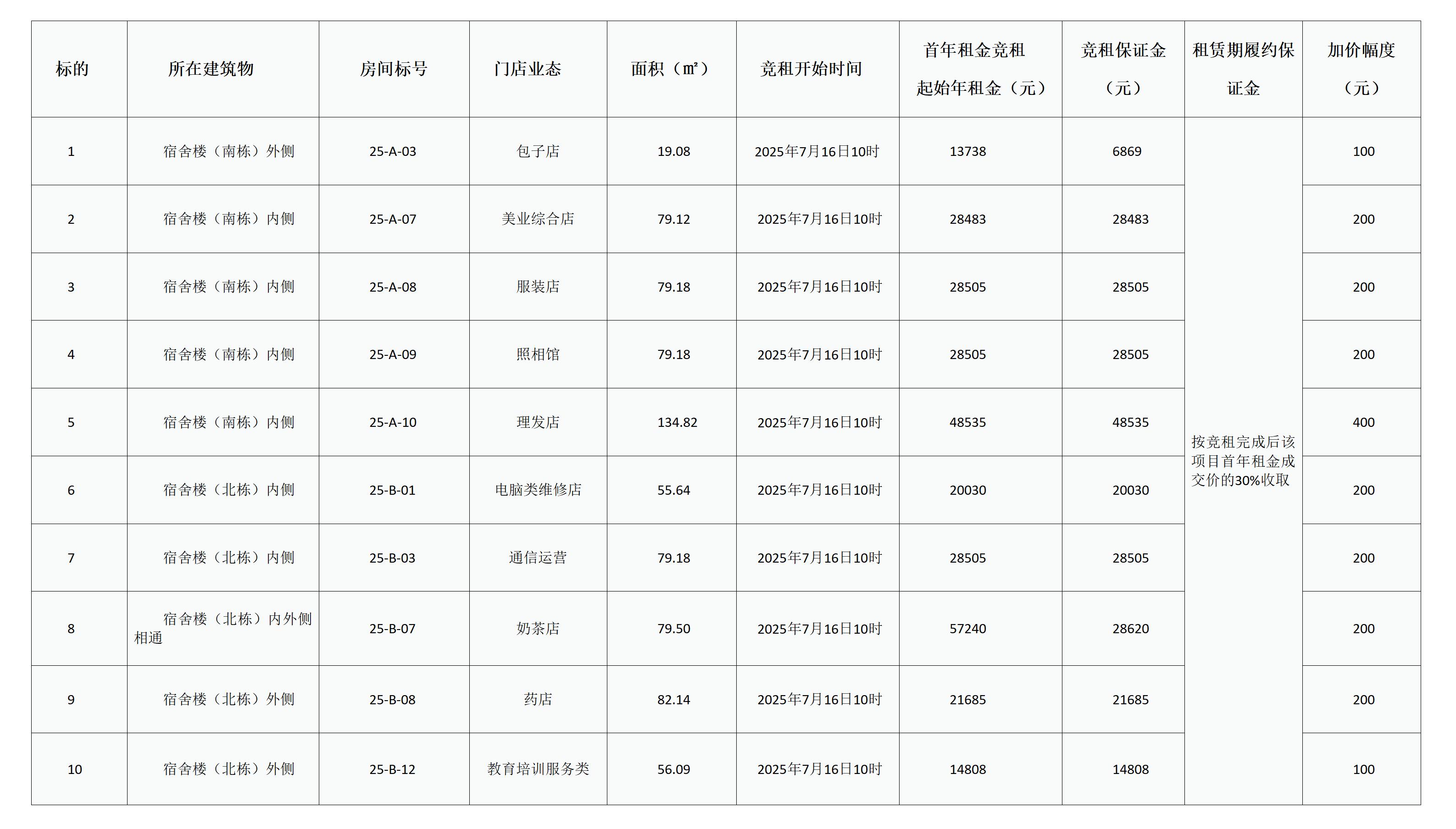 岳陽(yáng)學(xué)院用房招租公告(第二次)(1)_01.jpg